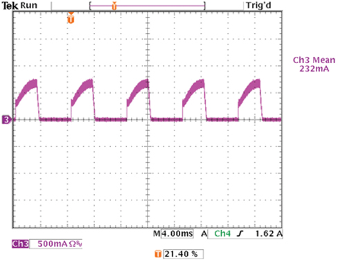 LED current waveform